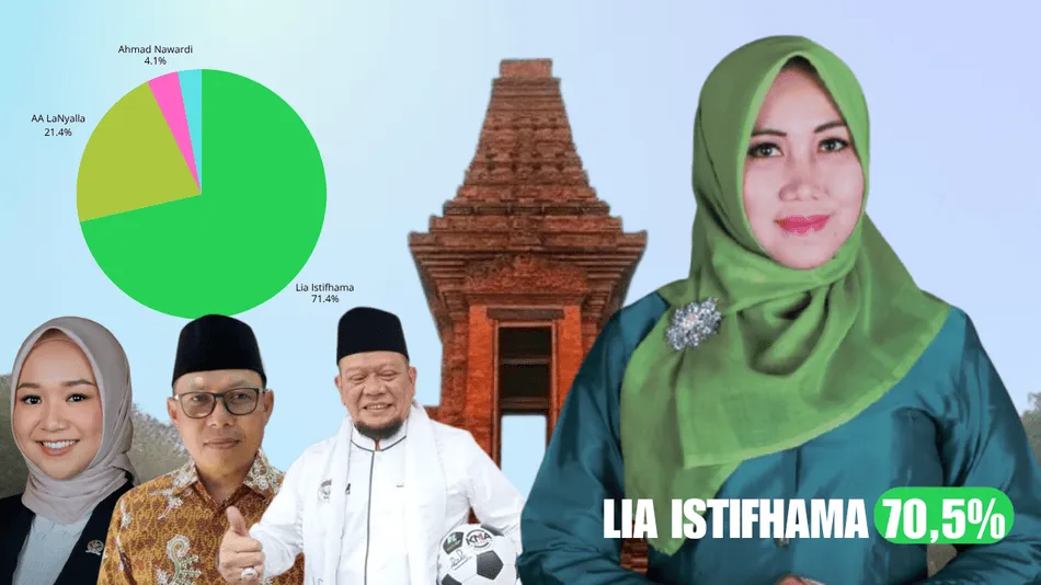 Survei ARCI, Lia Istifhama dengan Kinerja Terbaik Sebagai Anggota DPD RI