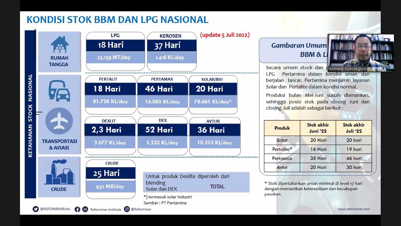 Terbukti Turunkan Kualitas Lingkungan, FPM Dukung BBM RON Rendah Dihapus