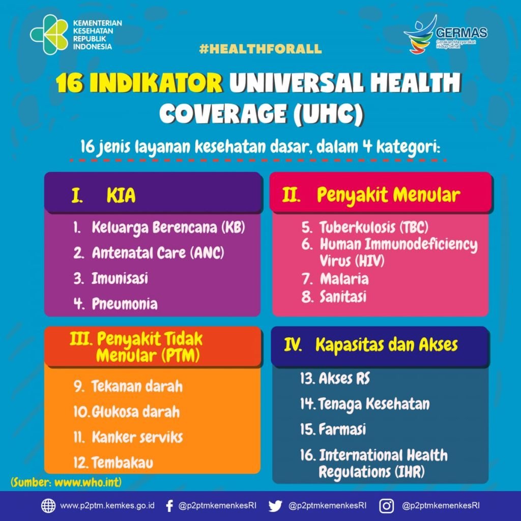 UHC Bukan Program Pemerintah Kabupaten Sampang Tapi Program untuk Masyarakat Seluruh Indonesia 2 UHC Bukan Program Pemerintah Kabupaten Sampang Tapi Program untuk Masyarakat Seluruh Indonesia
